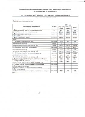 Основные показатели финансирования деятельности организации образования по состоянию на 01.04.2019 год