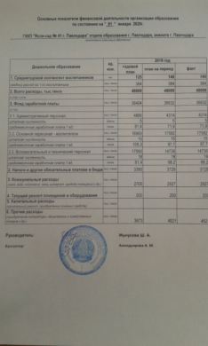 Основные показатели финансовой деятельности на 01.01.2020г.