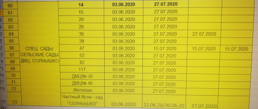 Консультации рекомендации
