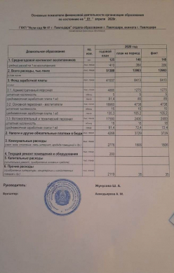 Основные показатели финансовой деятельности на 01.04.2020г.