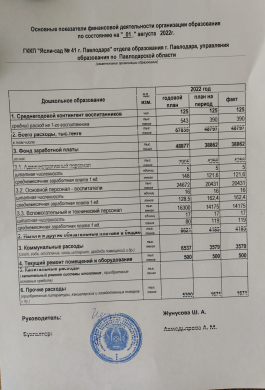 Основные показатели финансовой деятельности по состоянию на 01.08.2022г.