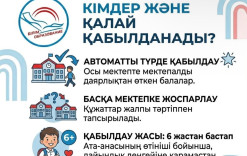 Құрметті ата-аналар!!! 1- сыныпқа құжаттарды қабылдау! Кімдер және қалай қабылданады?