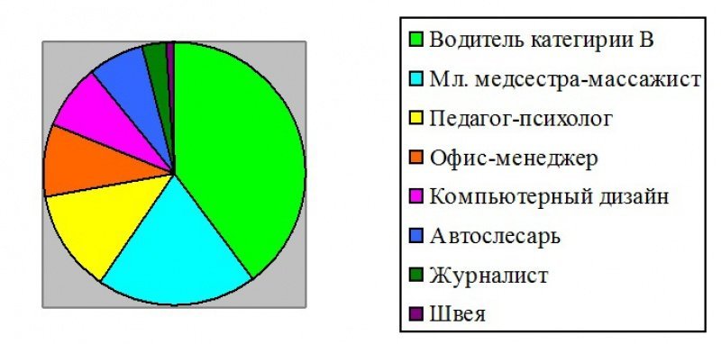 Завершилась первая учебная неделя в УПК-2.