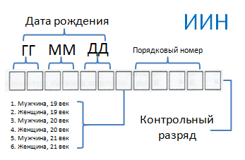 ЖСН беру – бұл соншалықты маңызды ма?