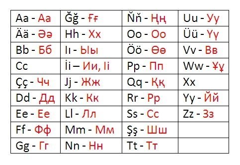 «Тіл тазалығы мен тіл білімі - Үлкен ғылым»