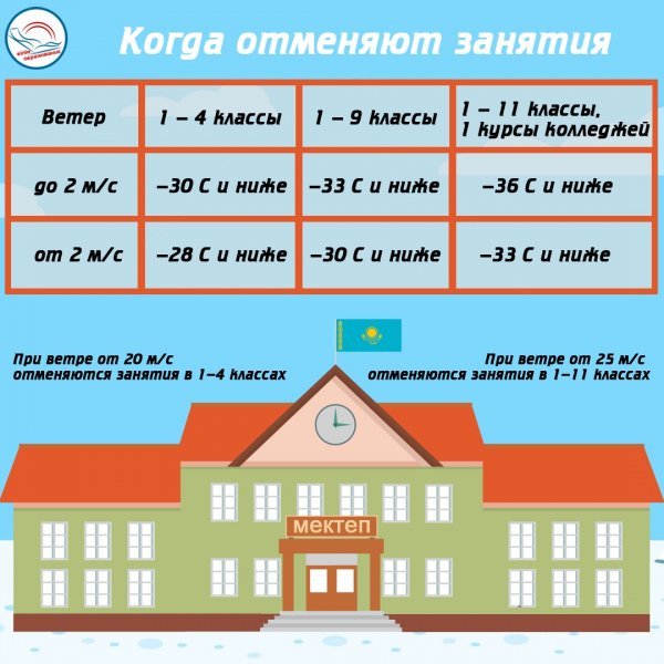 Аяз кезде сабақтар тоқтату туралы