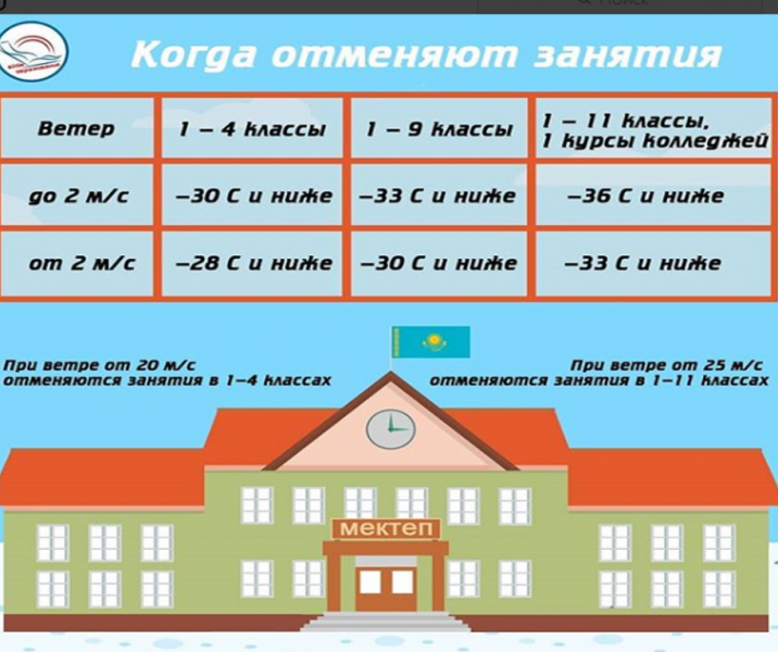 Температура кестесі