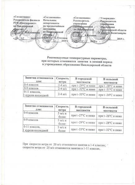 Павлодар облысының білім беру мекемелерінде қысқы кезінде сабақтарды тоқтату бойынша ұсынылған температуралық параметрлер