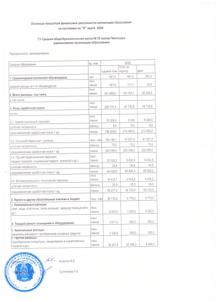Основные показатели финансовой деятельности организации образования по соятоянию на 31 марта 2020 года