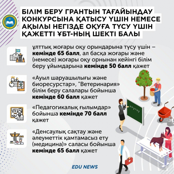 Білім беру грантын тағайындау конкурсына қатысу үшін немесе ақылы негізде оқуға түсу үшін қажетті ҰБТ-ның шекті балы