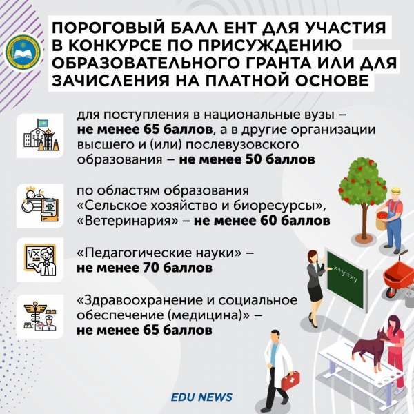 Инструкция по проведению ЕНТ 2020