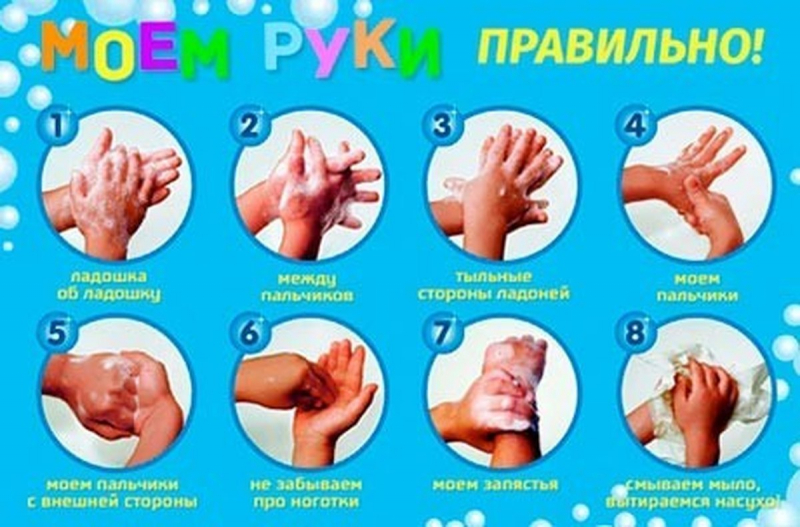 «Как правильно мыть руки»