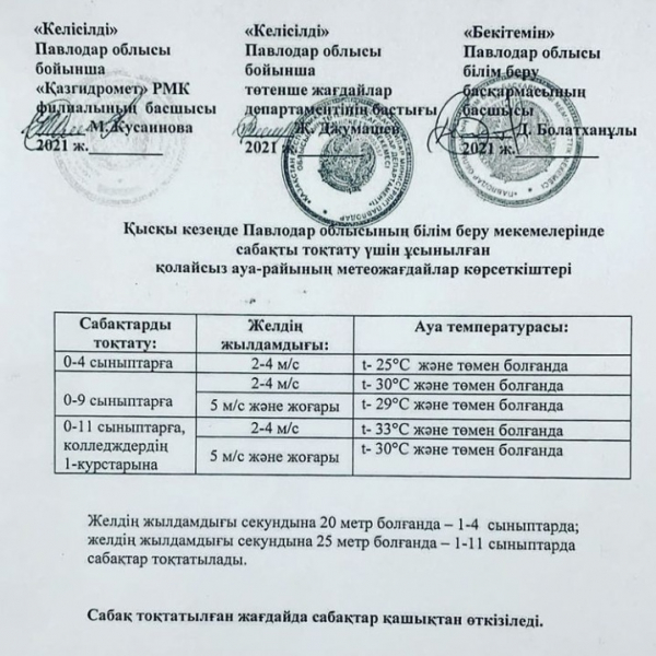 Сабақты тоқтату/ отмена занятий