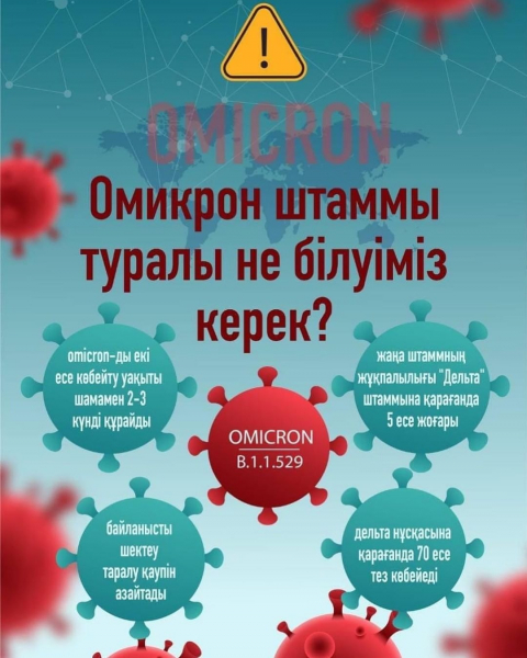 ОМИКРОН ШТАММЫ ТУРАЛЫ НЕ БІЛУІМІЗ КЕРЕК?