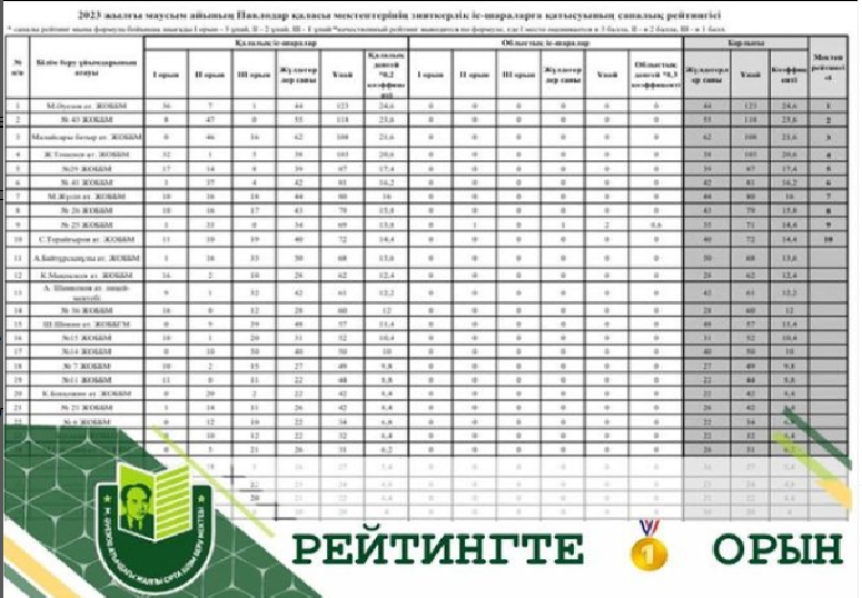 Мұхтар Әуезов атындағы жалпы орта мектебінің оқушылары мен ұстаздарын, 