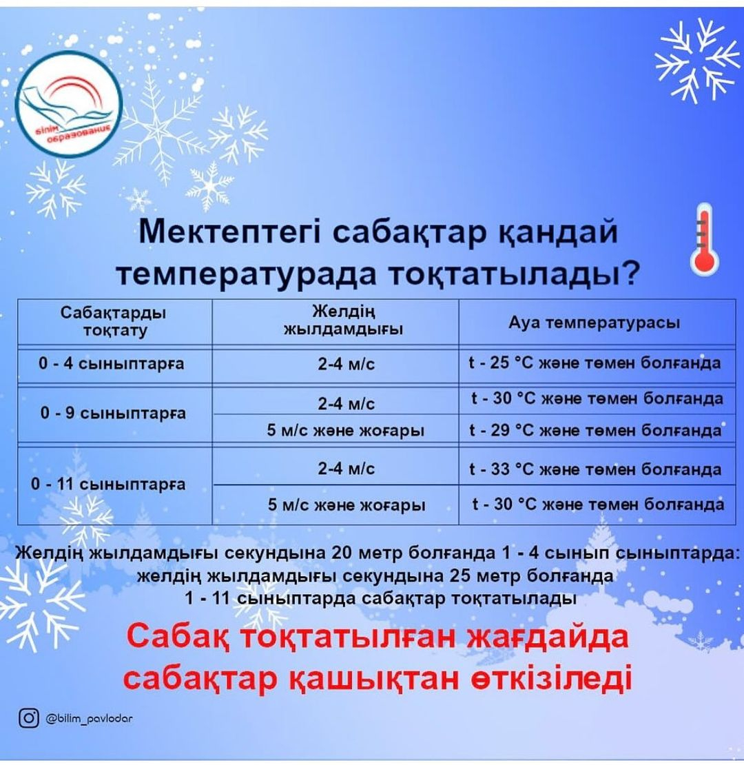 Мектептегі сабақтар қандай температурада тоқтатылады