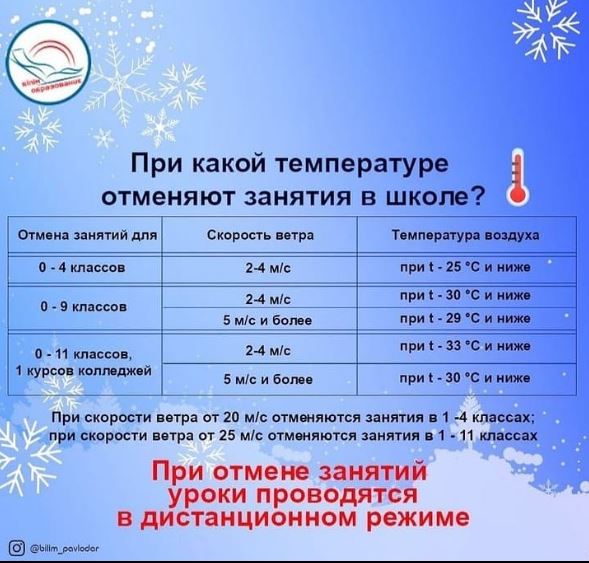 Мектептегі сабақтар қандай температурада тоқтатылады?