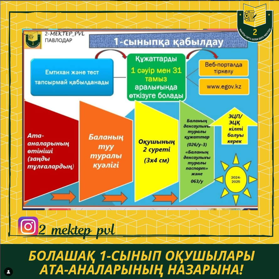 Болашақ 1-сынып оқушылары ата-аналарының назарына!