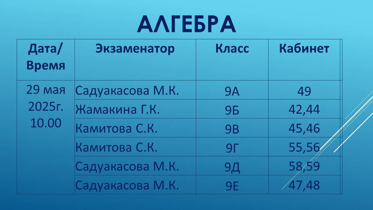 График экзаменов 9 класс Алгебра