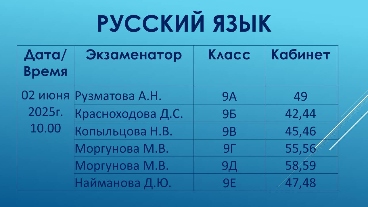 График экзаменов 9 класс Русский язык