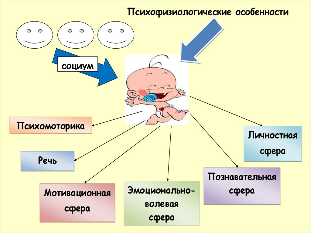 Консультация «Особенности становления и развития личности ребенка на различных ступенях дошкольного возраста»