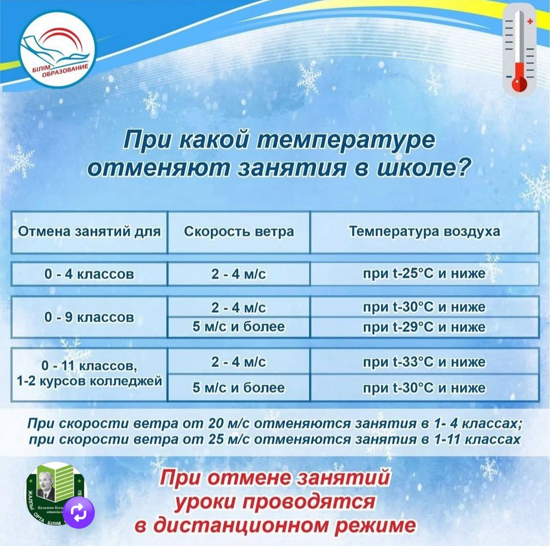 Мектептегі сабақтар қандай температурада тоқтатылады.