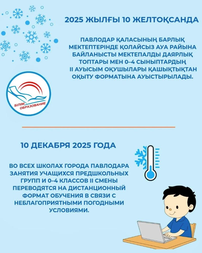 2025 жылғы 10 желтоқсанда Павлодар қаласының барлық мектептерінде қолайсыз ауа райына байланысты мектепалды даярлық топтары мен 0–4 сыныптардың II ауысым оқушылары қашықтықтан оқыту форматына ауыстырылады.