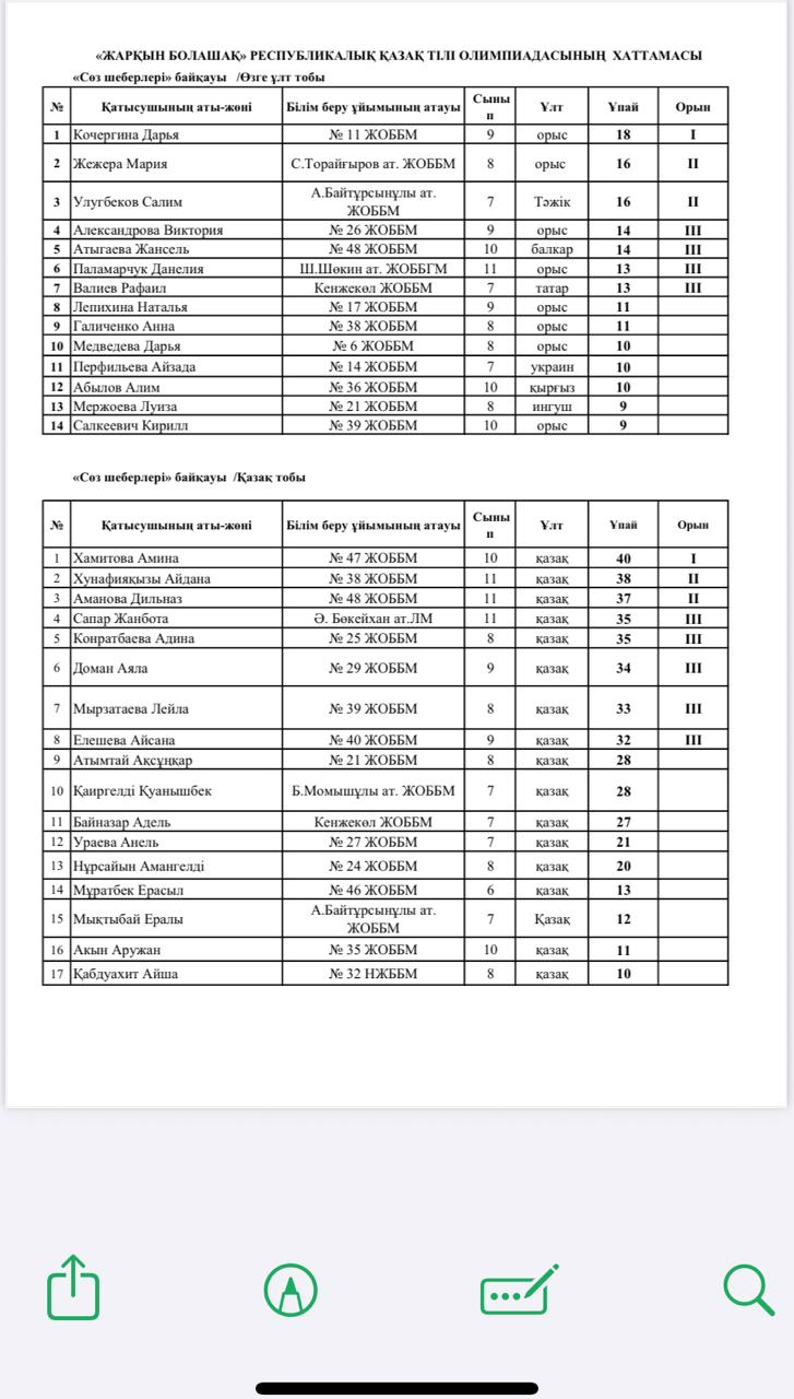 Поздравляем Кочергину Дарью с победой (1 место) на  городском этапе республиканского конкурса Жарқын болашақ! 