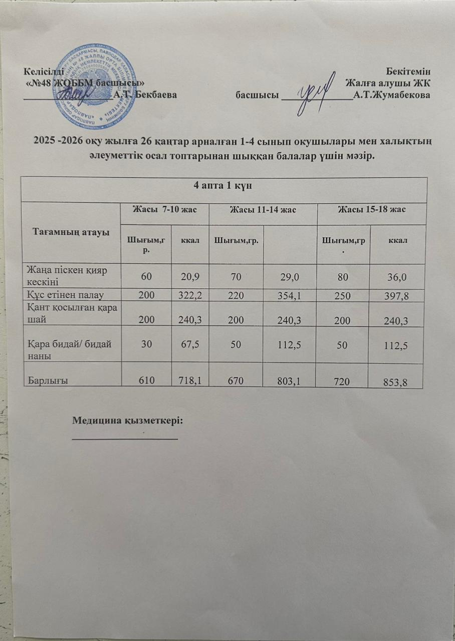 Күнделікті мектептегі тамақтанудың фото есебі