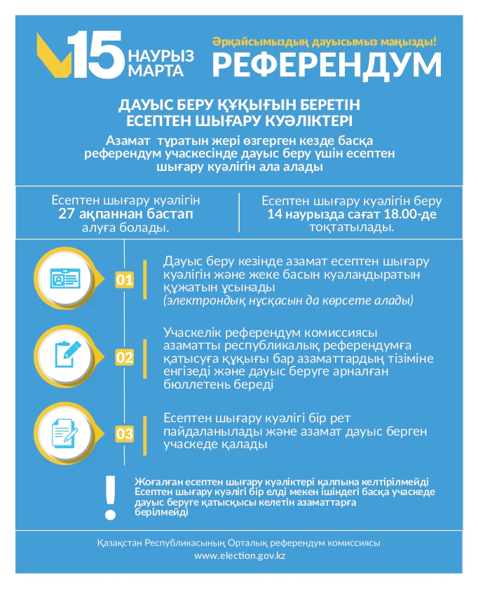 Қазақстандағы референдумда дауыс беру кезінде азаматтар тіркеу орны бойынша емес, өзіне ыңғайлы кез келген сайлау учаскесінде дауыс беруге мүмкіндік беретін ресми құжат – есептен шығару куәлігін пайдалана алады. 2026 жылғы 15 наурызға белгіленген жаңа Кон