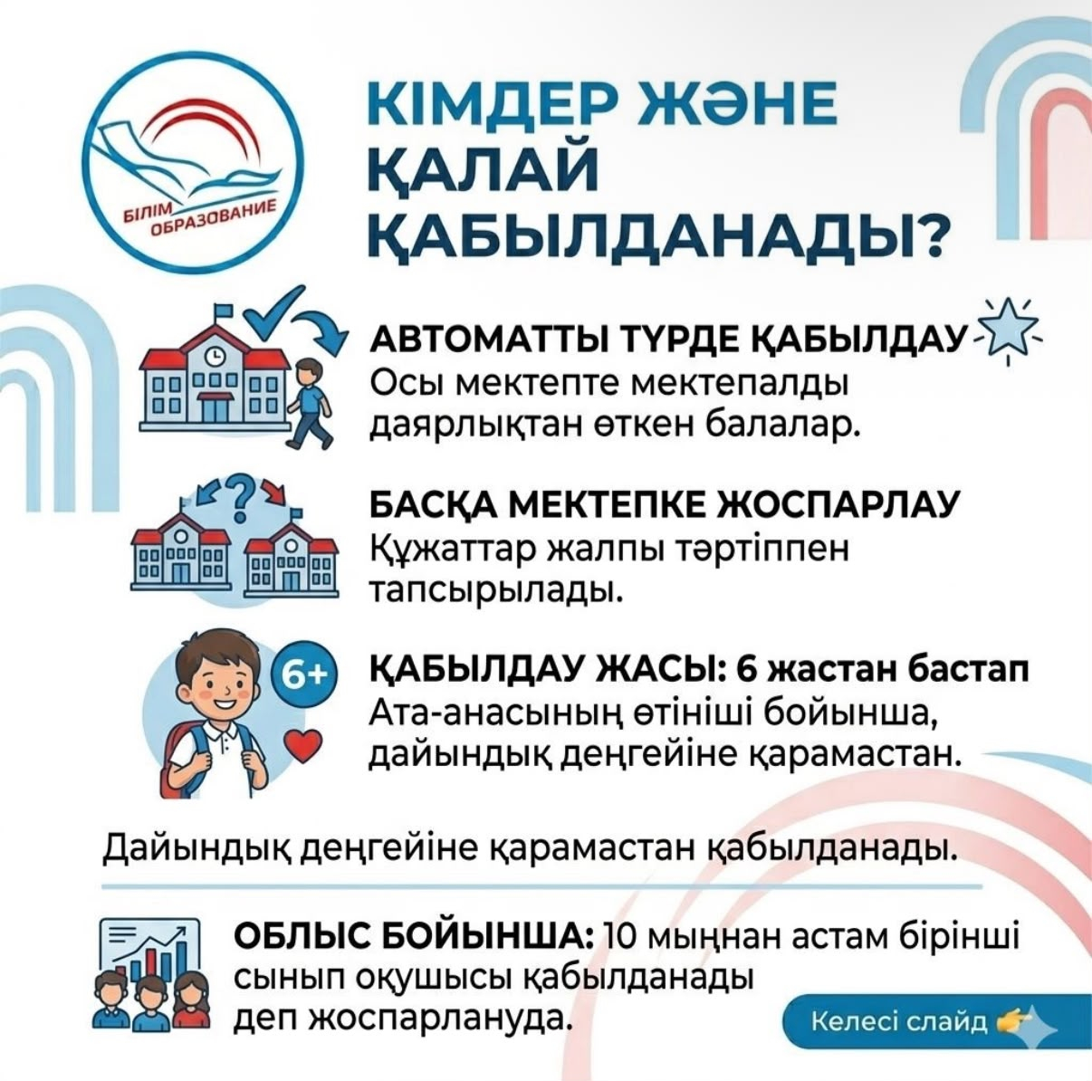 Құрметті ата-аналар!!! 1- сыныпқа құжаттарды қабылдау! Кімдер және қалай қабылданады?