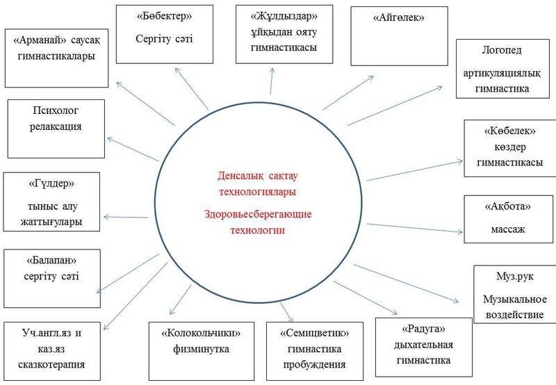 Семинар: 