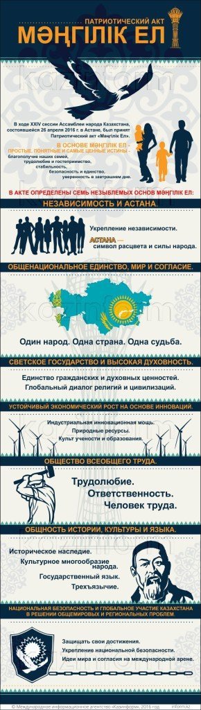 Классный час «7 основ патриотического акта «Мәңгілік Ел»