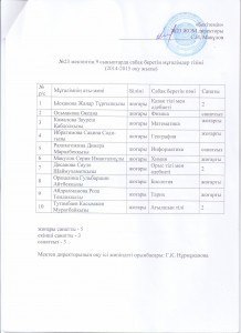 список учителей ВОУД-2015