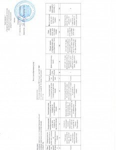 План приобретения услуг (2016г)